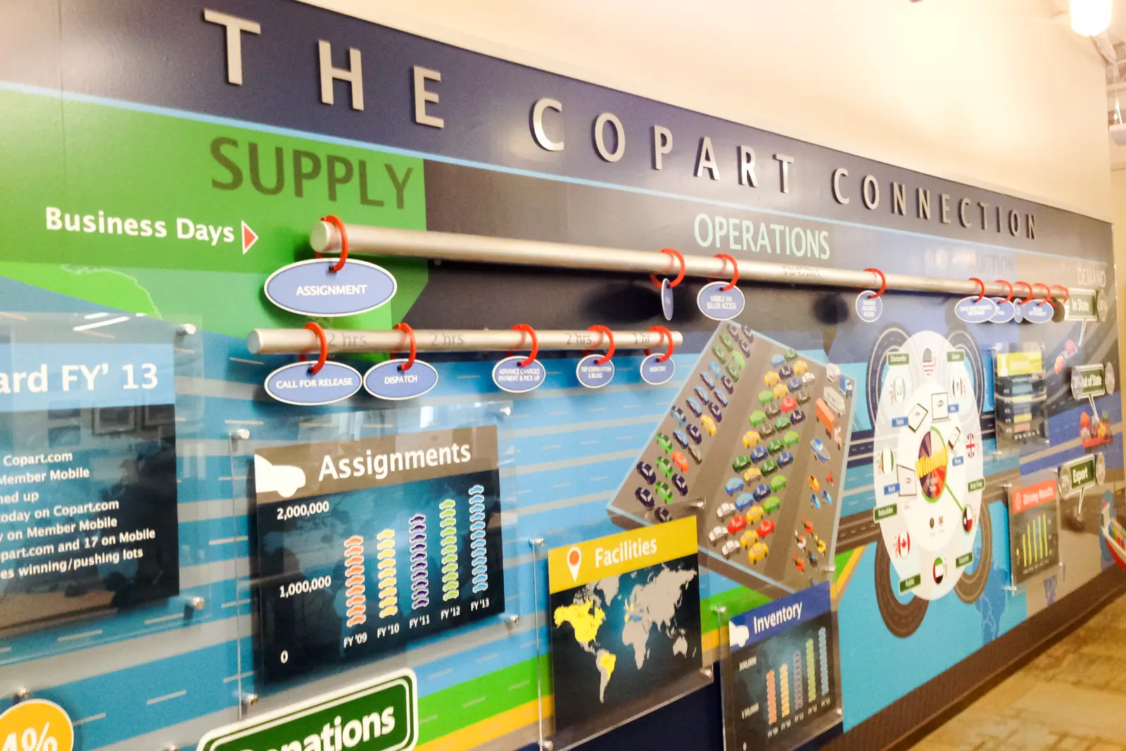 Copart connection supply and operations wall graphic